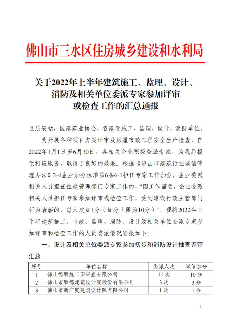 關(guān)于2022年上半年建筑施工、監(jiān)理、設(shè)計(jì)、消防及相關(guān)單位委派專家參加評(píng)審或檢查工作的匯總通報(bào)(3)_00.jpg