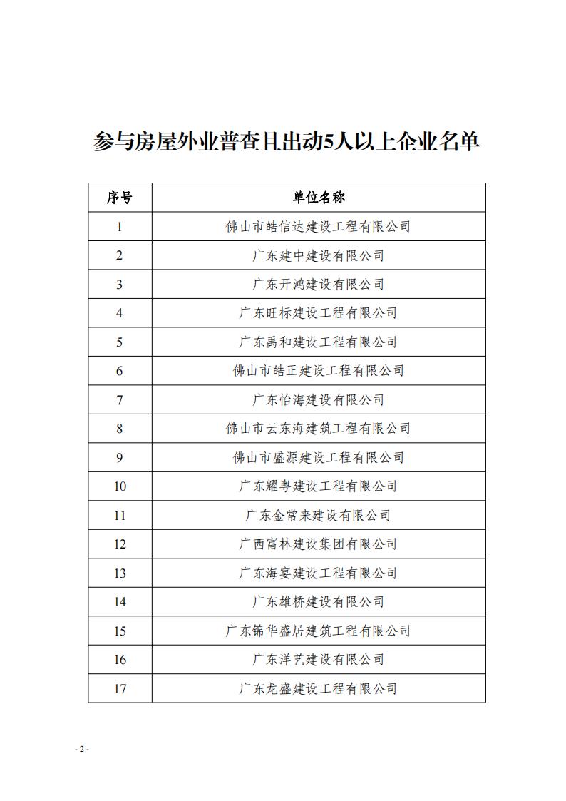 關(guān)于對(duì)參與三水區(qū)房屋建筑承災(zāi)體風(fēng)險(xiǎn)普查建筑企業(yè)的表揚(yáng)通報(bào)（第一批）(2)_01.jpg