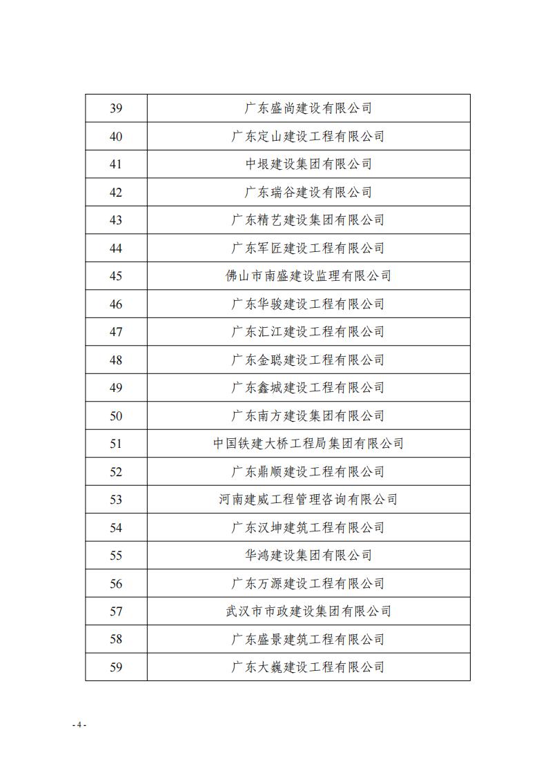 關(guān)于對(duì)參與三水區(qū)房屋建筑承災(zāi)體風(fēng)險(xiǎn)普查建筑企業(yè)的表揚(yáng)通報(bào)（第一批）(2)_03.jpg