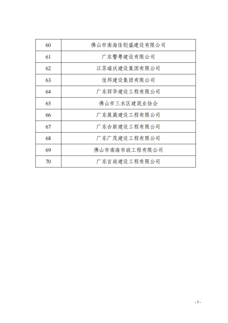 關(guān)于對(duì)參與三水區(qū)房屋建筑承災(zāi)體風(fēng)險(xiǎn)普查建筑企業(yè)的表揚(yáng)通報(bào)（第一批）(2)_04.jpg